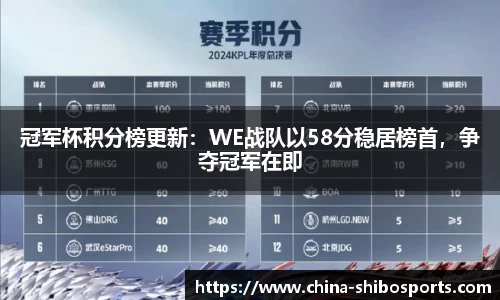 冠军杯积分榜更新：WE战队以58分稳居榜首，争夺冠军在即